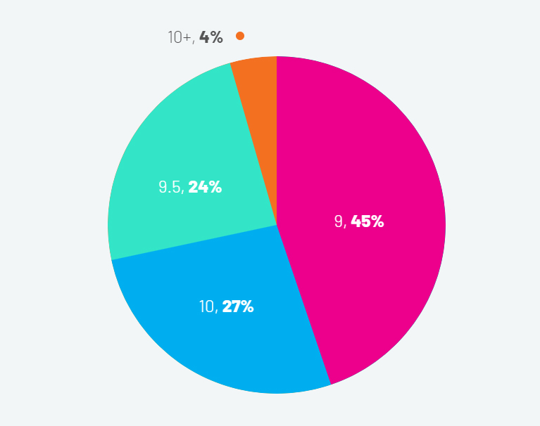 The 2024 State of Card Grading Survey Report The 2024 State of Card Grading Survey Report